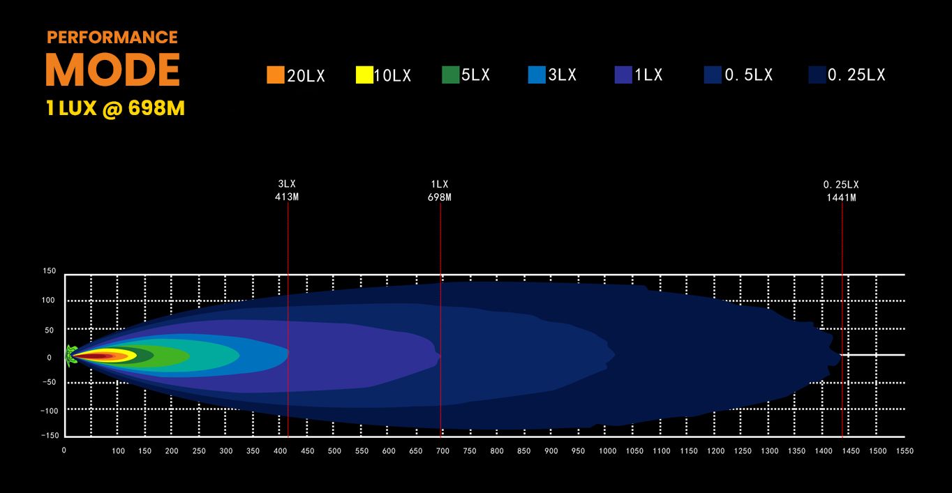 LuminaLights RENEGADE DUAL 20" Curved LED-Bar