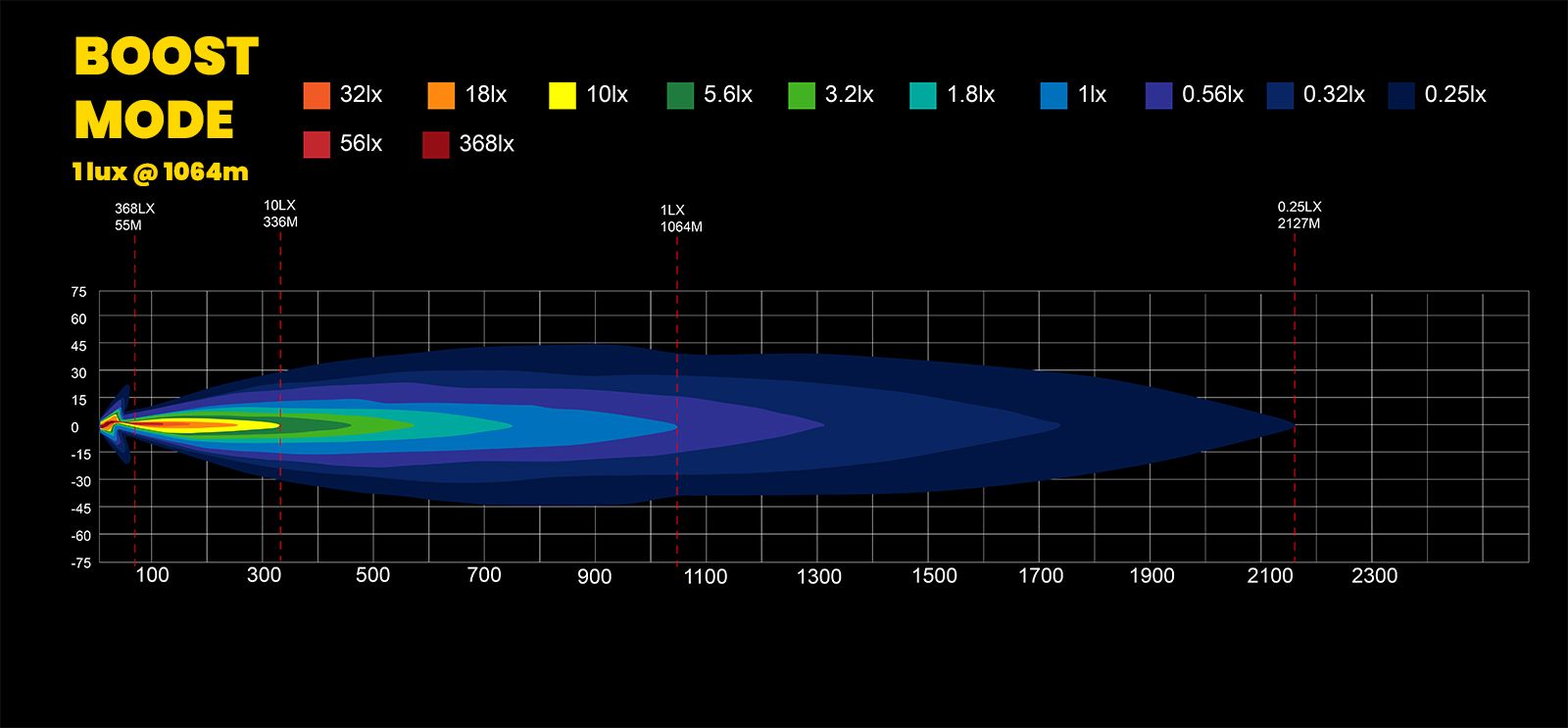 LuminaLights Rebellion MAX 9 LED-ekstralys