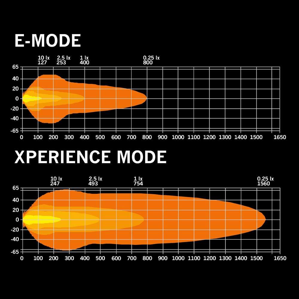 Skylord Exp 20" LED-bar