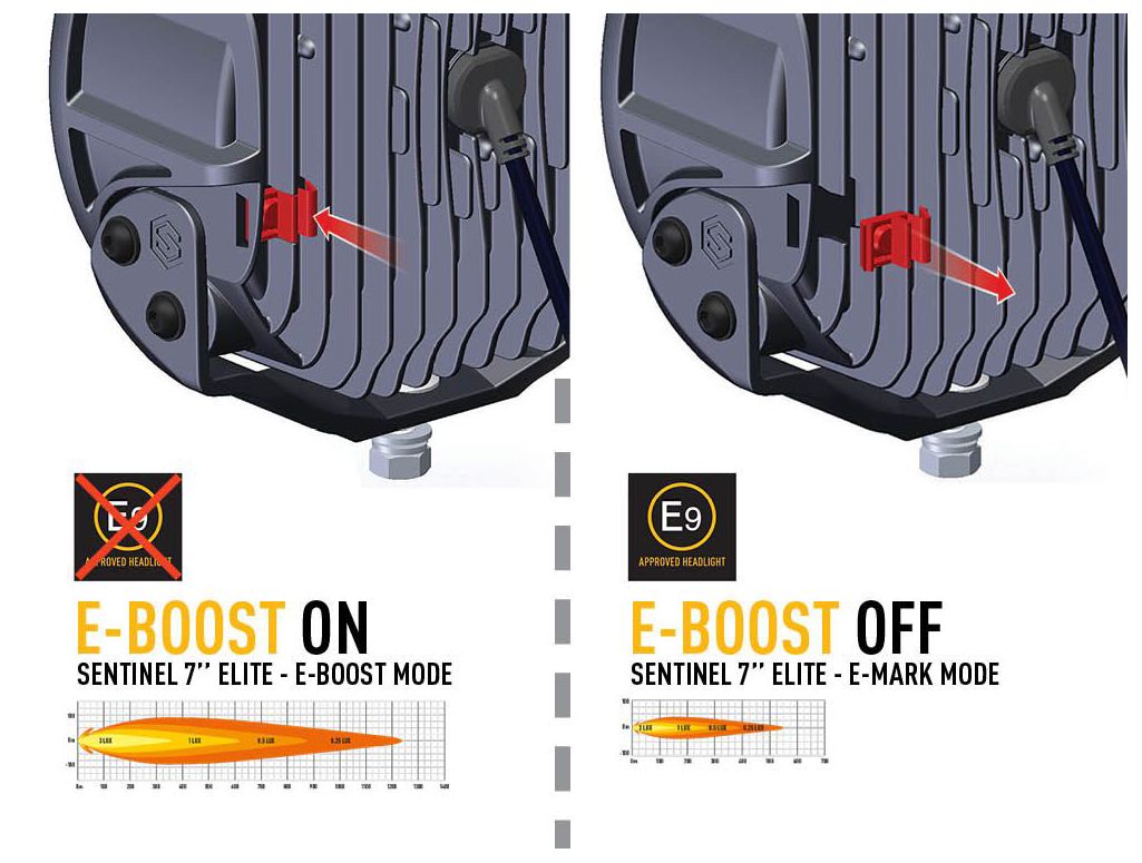 Lazer Sentinel 7 Elite LED-ekstralys