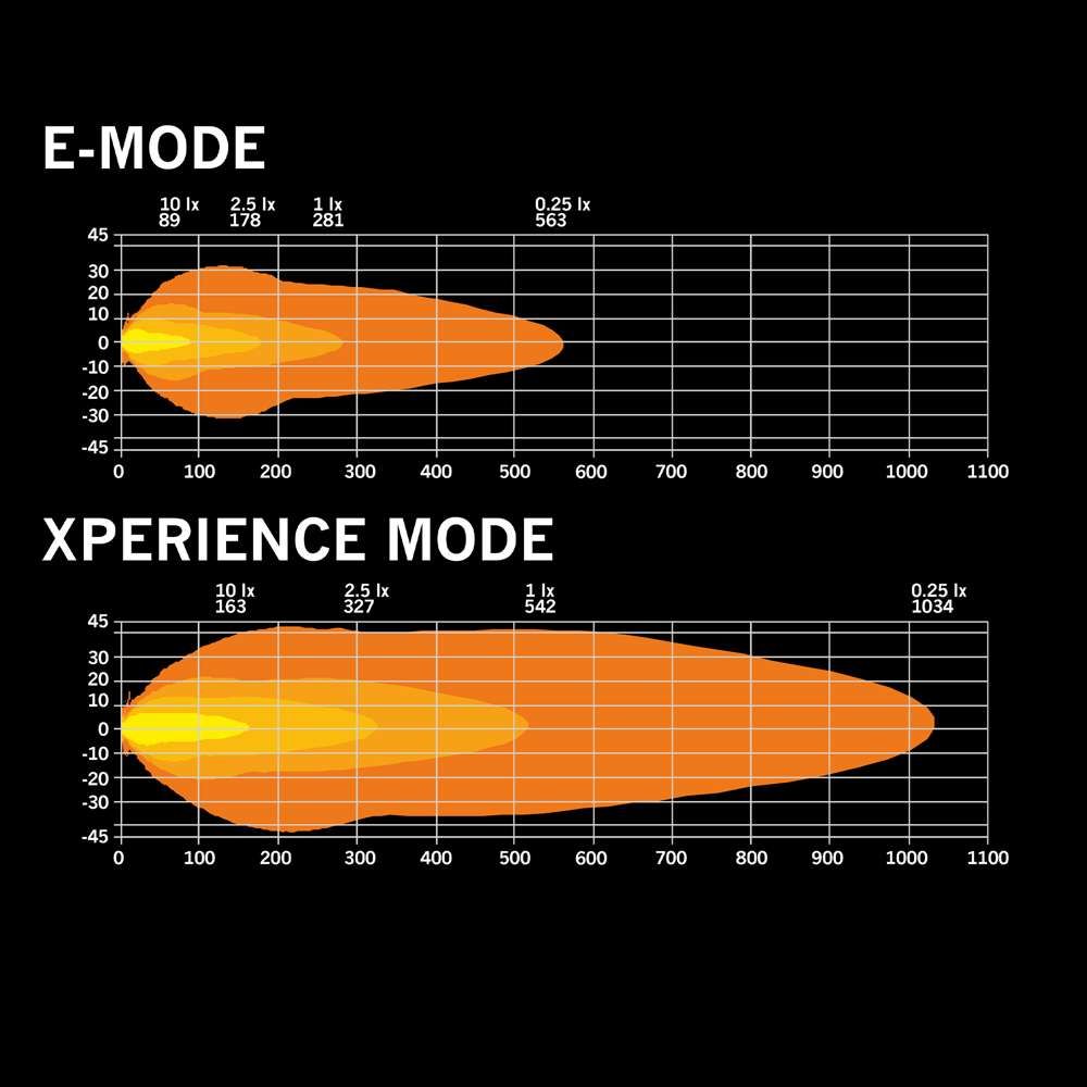 Skylord Exp 10" LED-bar