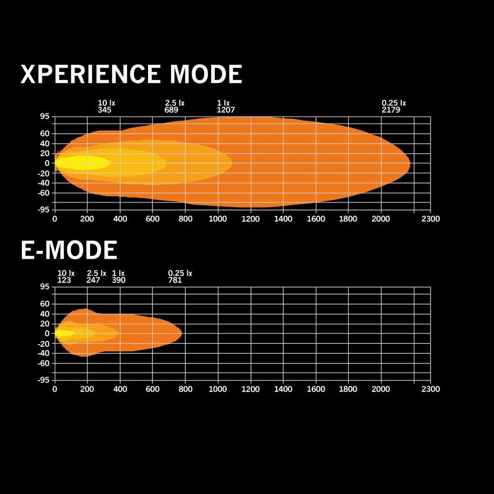 Skylord Exp 40" LED-bar