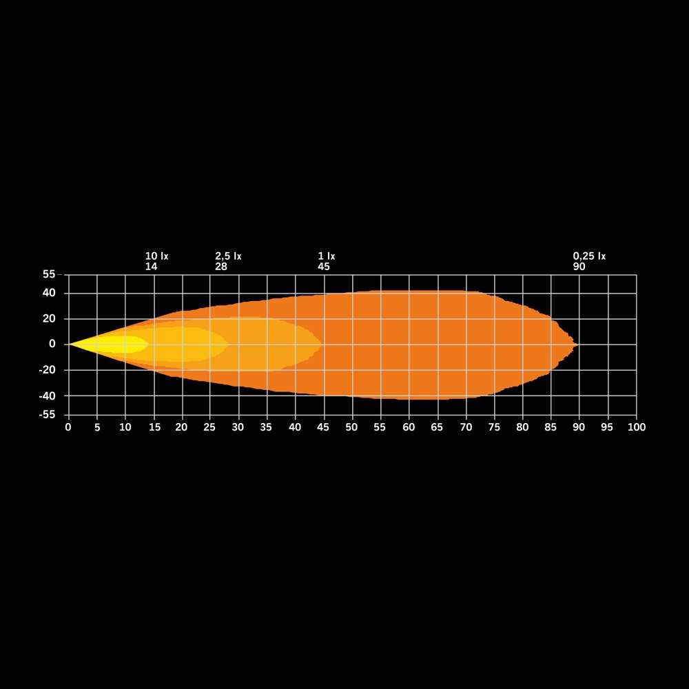 Skylord Exp QB 31 W LED-arbeidslys