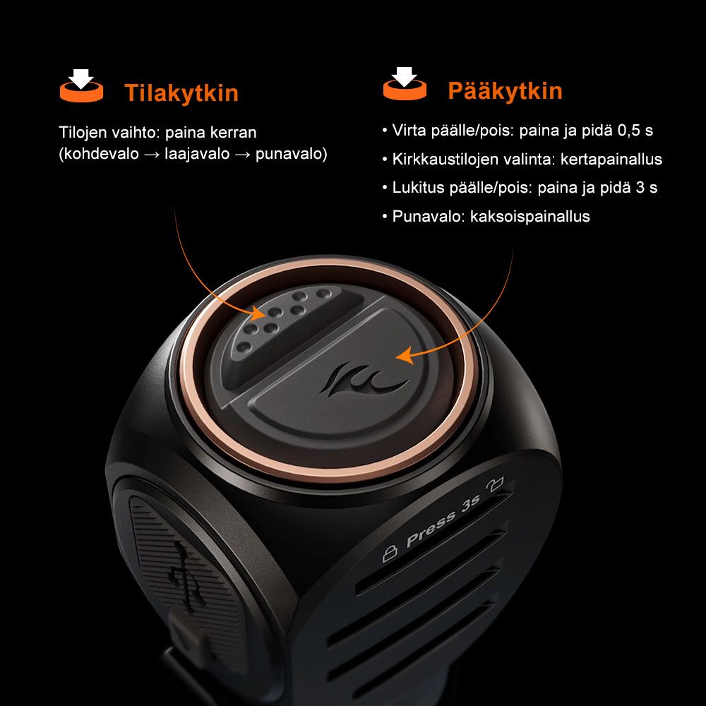 Fenix HM61R V3.0 hodelykt, 1800lm