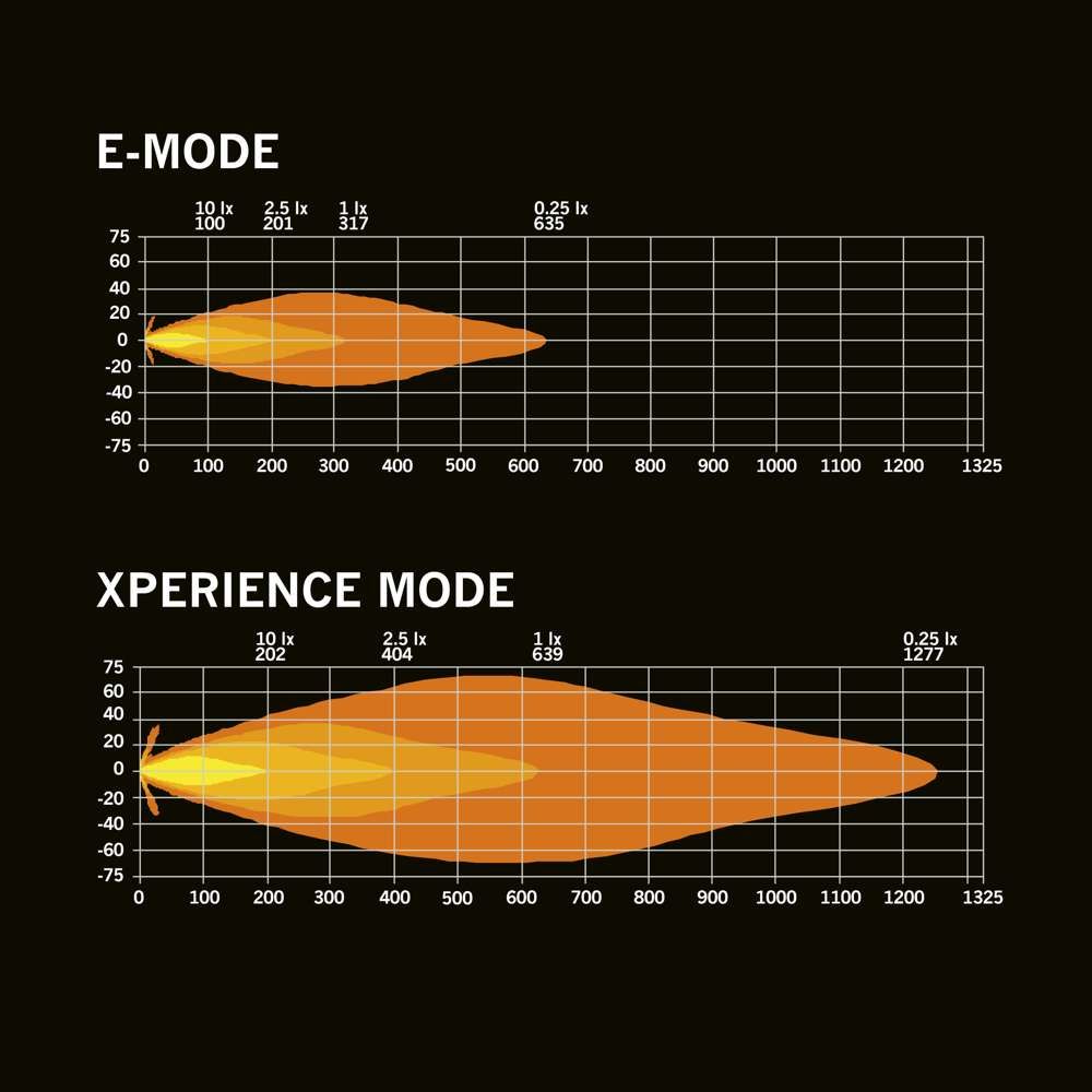 Skylord Exp 9" LED-ekstralys