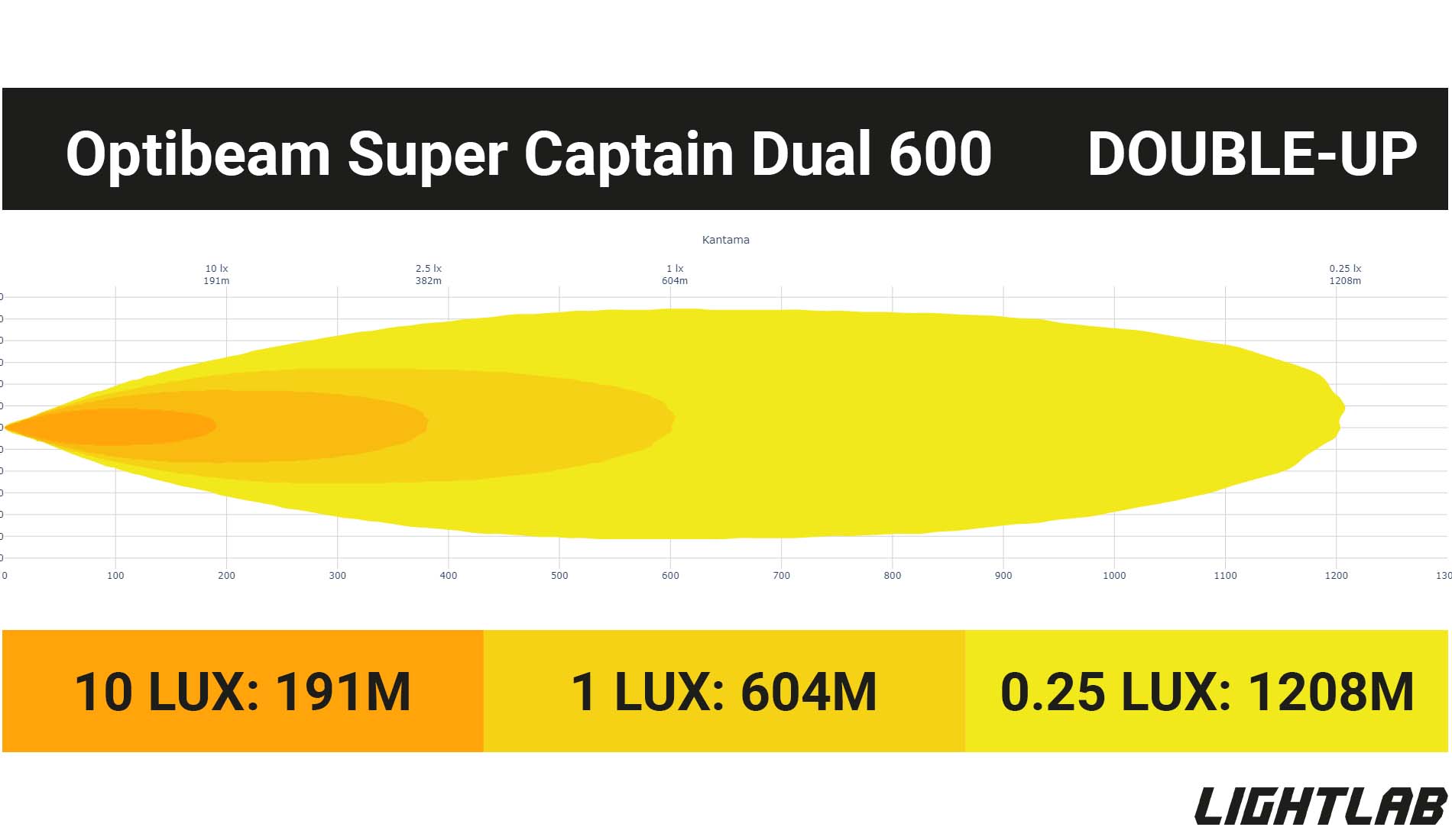 Optibeam Super Captain Dual Lightlab