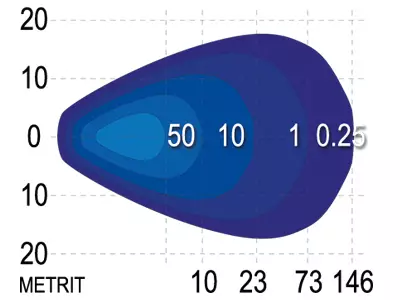 LED-arbeidslys 35W Bullboy - LED-arbeidslys - 8020104151 - 2