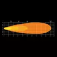 Strands Dark Knight Identity 20" led-bar - Led-bar - 8020104831 - 2