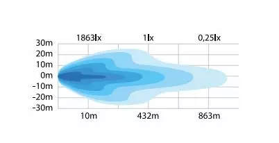 Strands Siberia Night Guard DR 22" led-bar - Led-bar - 8020104172 - 2