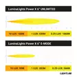 LED-Ekstralys LuminaLights Power X 6 - LED-ekstralys - 8020110042 - 10