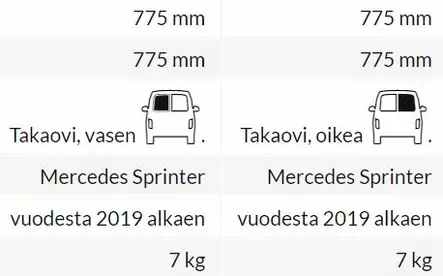 Carbest bakrute MB Sprinter W907 2018-, venstre - Modelltilpasset vindu - 8020109715 - 2