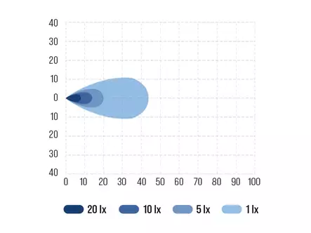Bullboy Proline arbeidslys - LED-arbeidslys - 8020112936 - 2