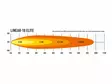 Lazer Linear 18 Elite led fjernlys - Led-bar - 8020100196 - 5