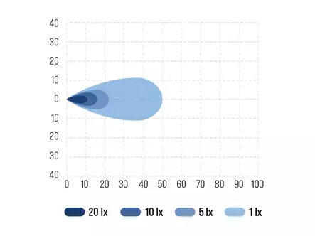 Bullboy Proline Slim arbeidslys - LED-arbeidslys - 8020112938 - 2
