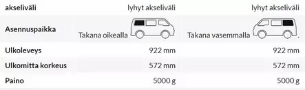 Carbest bakre sidovindu Volkswagen T5/T6 kort 2004-, venstre - Modelltilpasset vindu - 8020109639 - 2