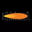 Strands FOR9T Dragon Drive 9? LED-Ekstralys - LED-ekstralys - 8020110319 - 5