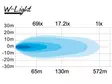 W-Light Wave 500 led-bar - Led-bar - 8020100449 - 3